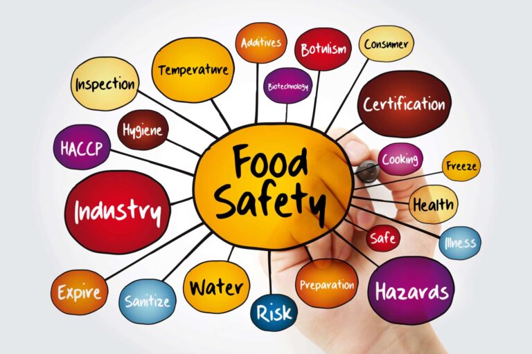 HACCP & FSMS in India