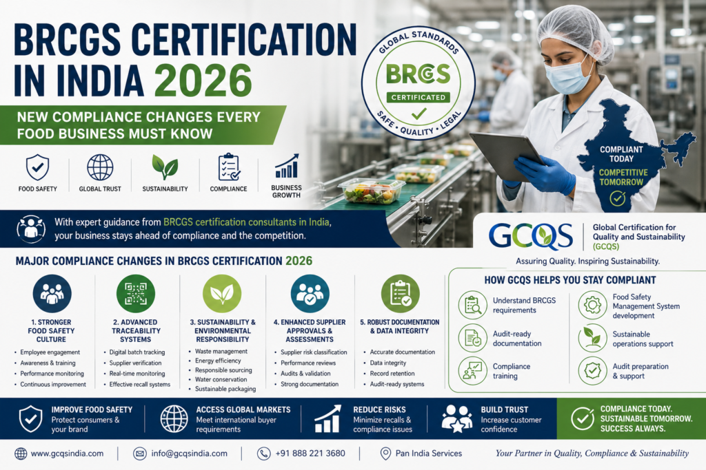 BRCGS certification consultants in India