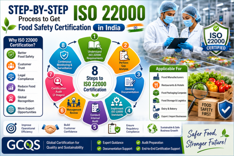 ISO 22000 Food Safety Certification
