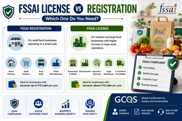 FSSAI registration online in India