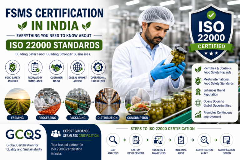 ISO 22000 certification in India
